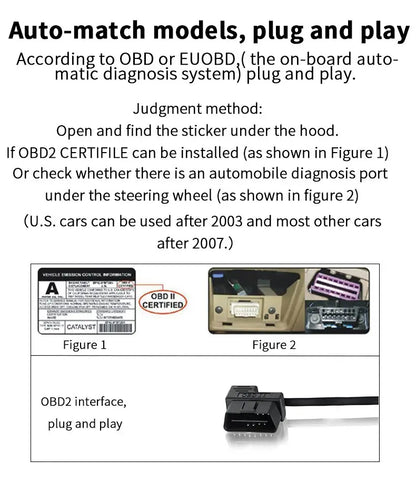 Installation and Additional Information about HUD Display